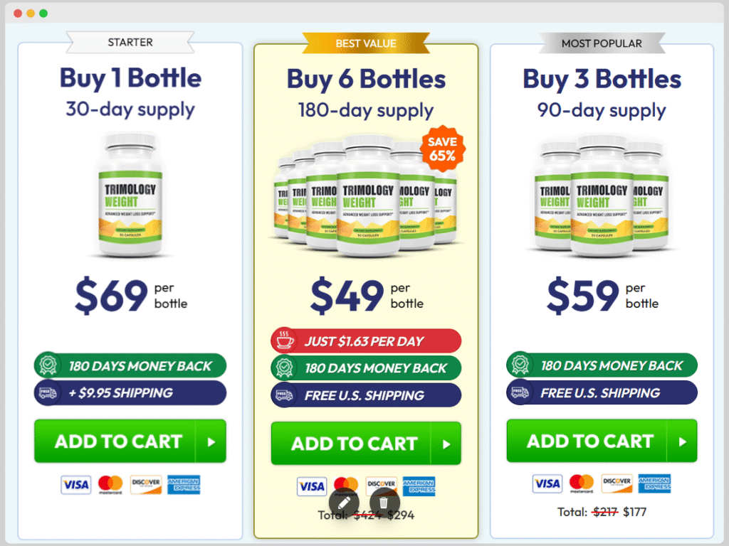 TRIMOLOGY PRICING